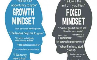 Menyikapi Pentingnya Growth Mindset Bagi Seorang Guru